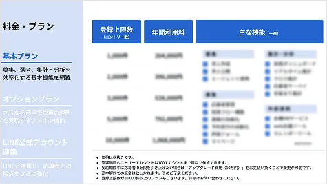 sonar ATS 導入効果