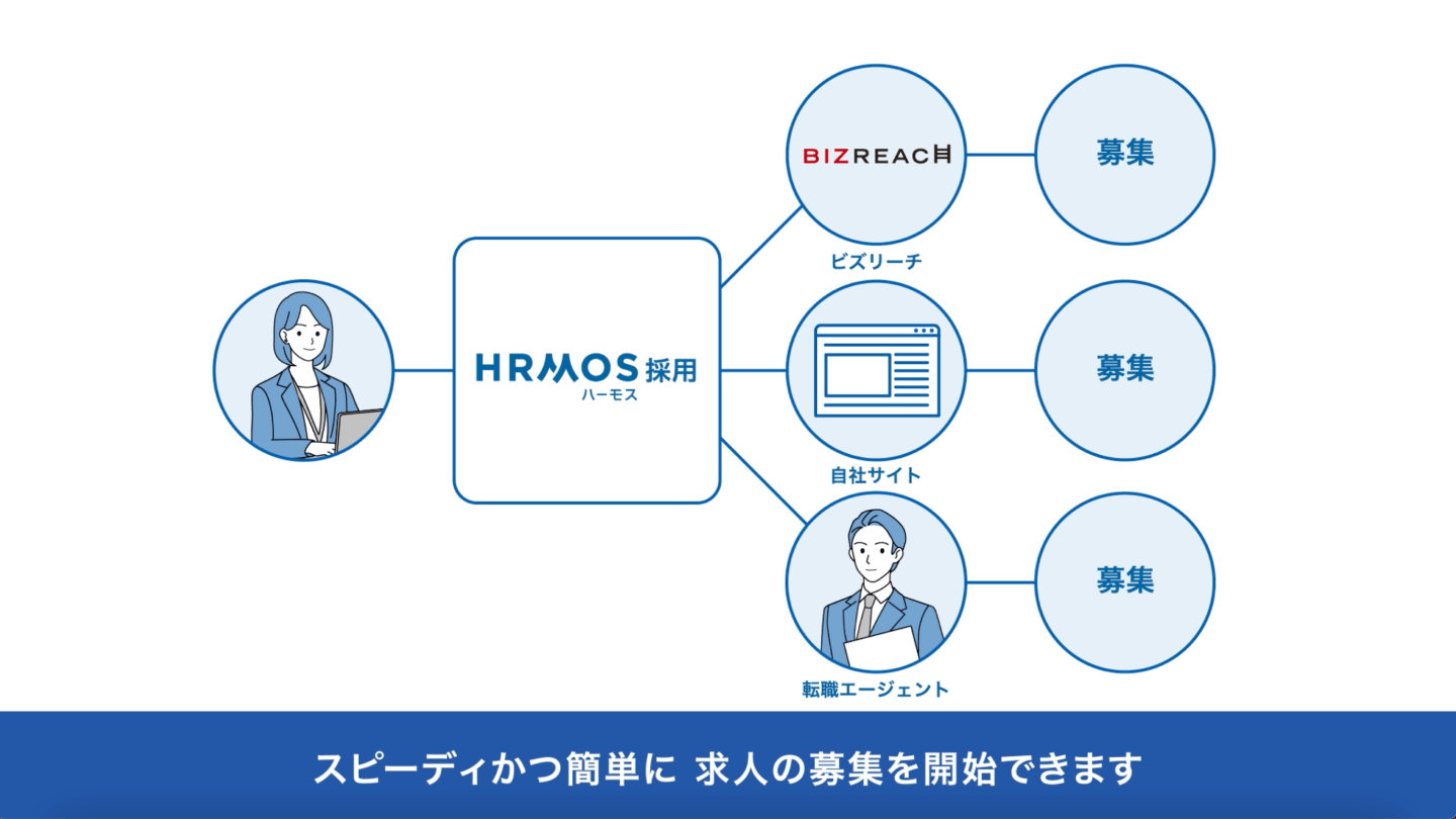 動画でわかる！採用管理システム「ハーモス採用」