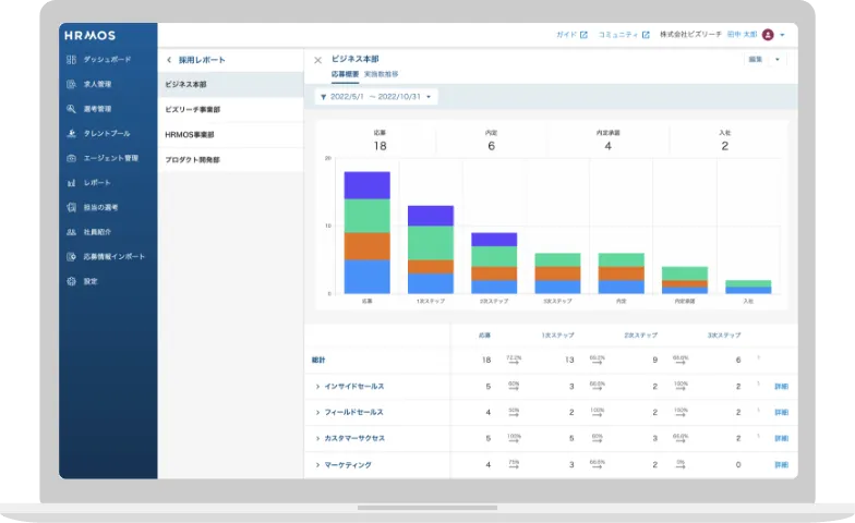 採用管理システム「ハーモス採用」ビズリーチと一緒に使うならハーモス!