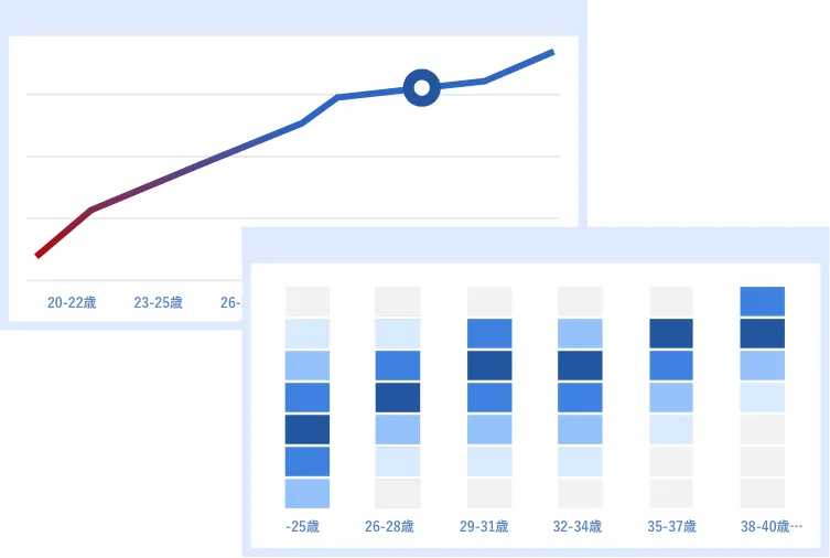 ビズリーチ市場年収相場レポートで適切なオファー年収がわかる!