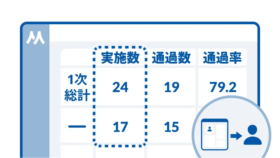 進捗確認・分析