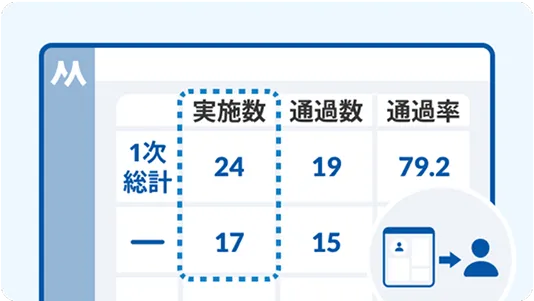 選考実施数レポート
