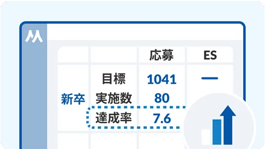 目標対実績レポート