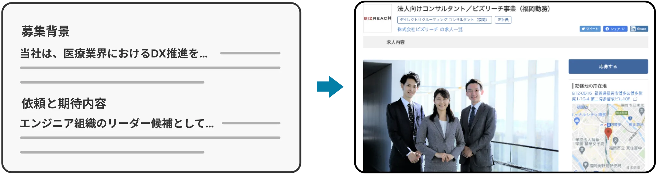 選択したキーワードをもとに求人のテキストが生成され、選考フロー・年収などを設定するだけですぐに求人として公開・活用できる