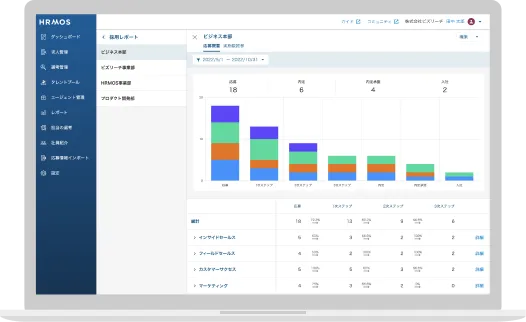 進捗確認・分析