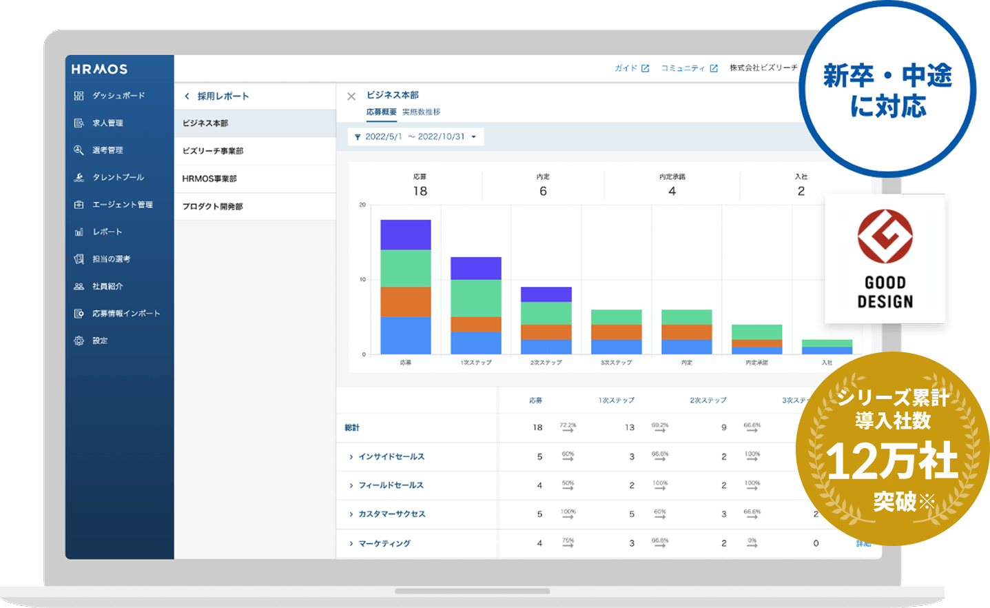 採用管理システム(ATS)のレポート画面イメージ