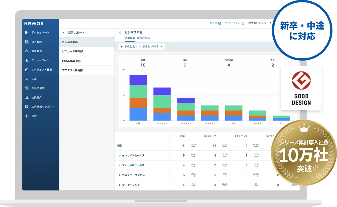 採用管理システム（ATS）のレポート画面イメージ