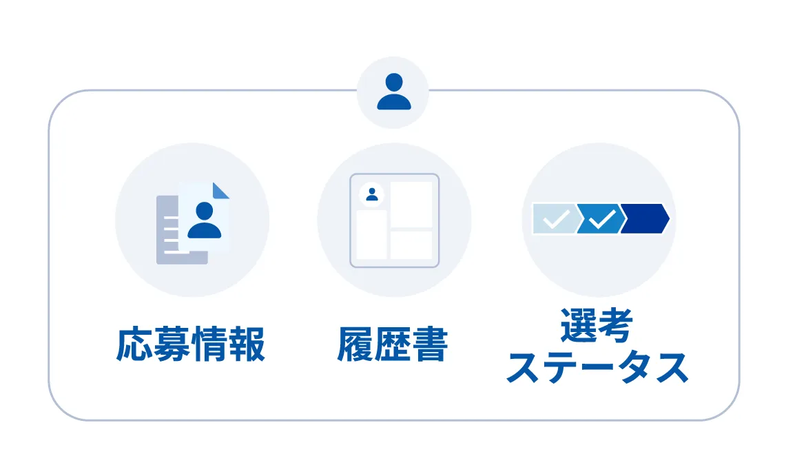 ハーモス採用を開けば全てが揃っている!