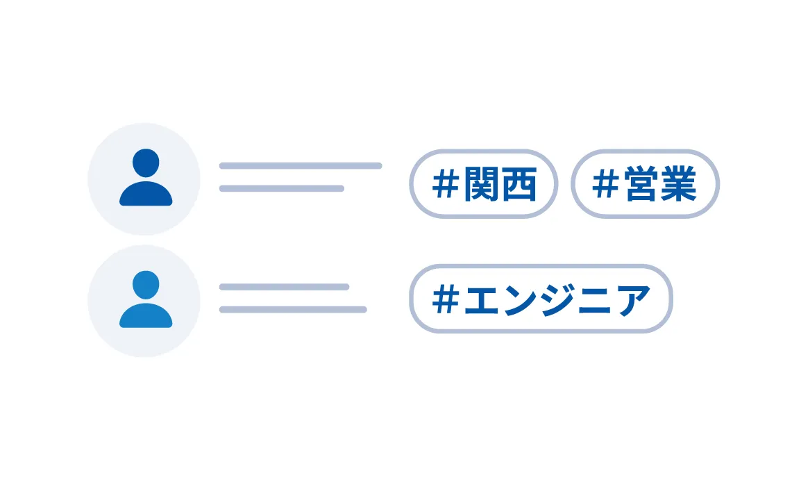 欲しい情報がすぐに見つかる!
