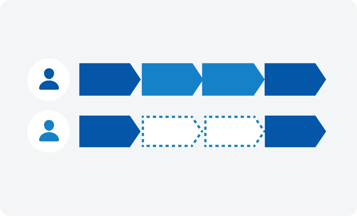 選考日数が大幅短縮!