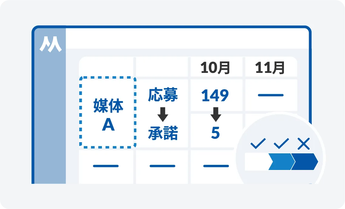 自動レポートで誰でもカンタン分析!