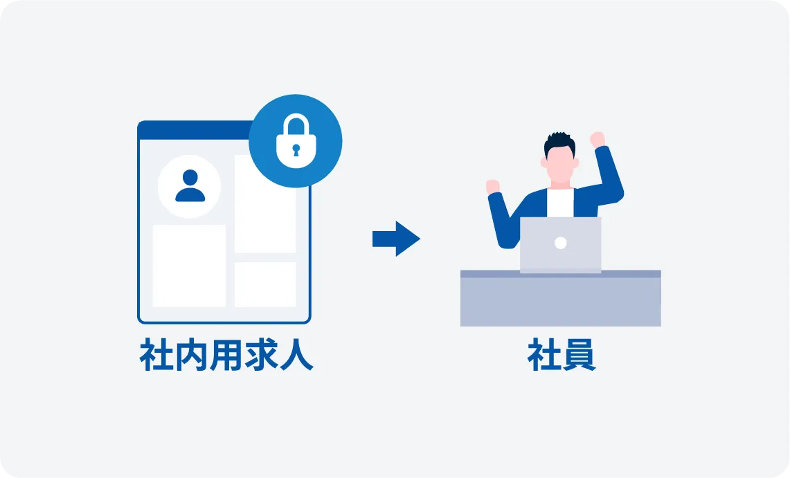 新しいチャネルの開拓が、手間なくできる!