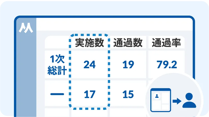 進捗確認・分析