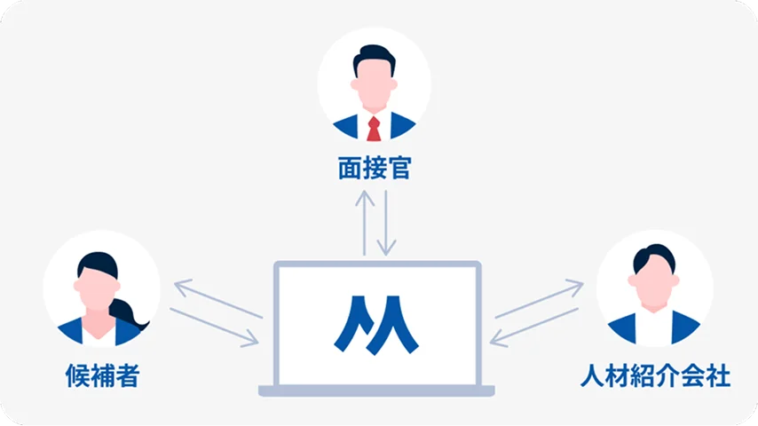 採用業務を一元管理