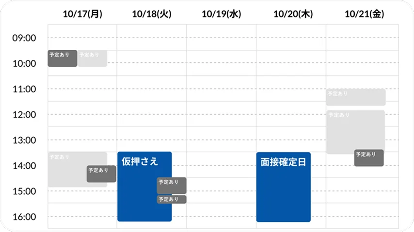 日程調整が2ステップ