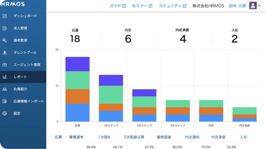 採用データを自動分析