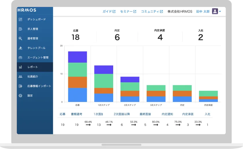 HRMOS採用とsonar ATSの比較画面