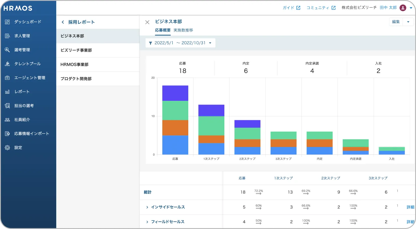自動集計レポートで手間なくデータ分析