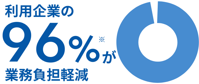 利用企業の96%が業務負担軽減