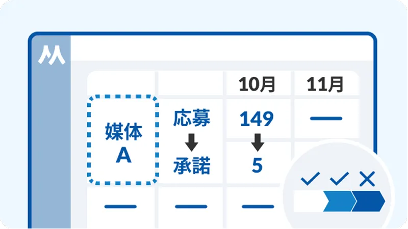 求人別・経路別レポート