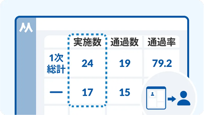 選考実施数レポート