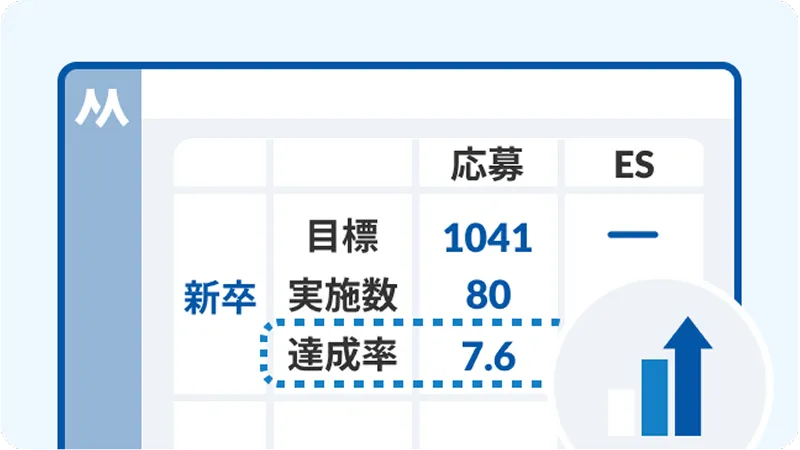 目標対実績レポート