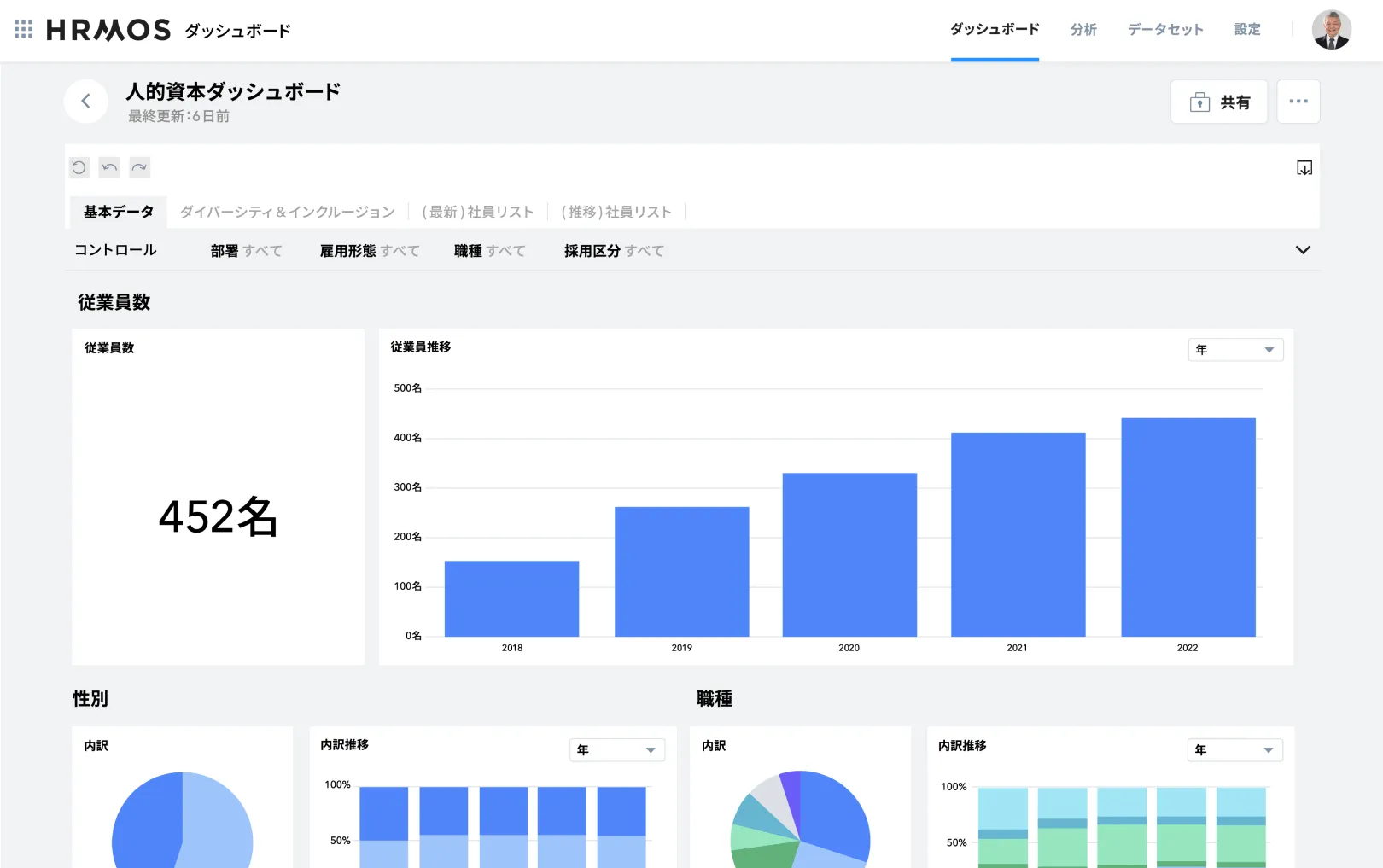 人的資本開示・分析を支えるデータ基盤