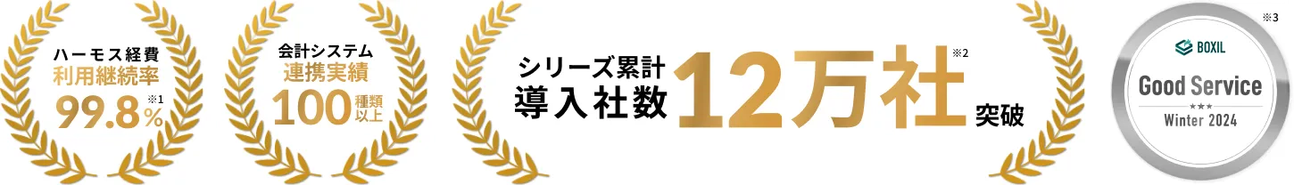 充実のサポートで利用継続率 99.8%
