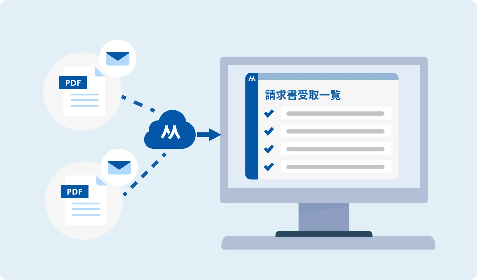 請求書を一元管理