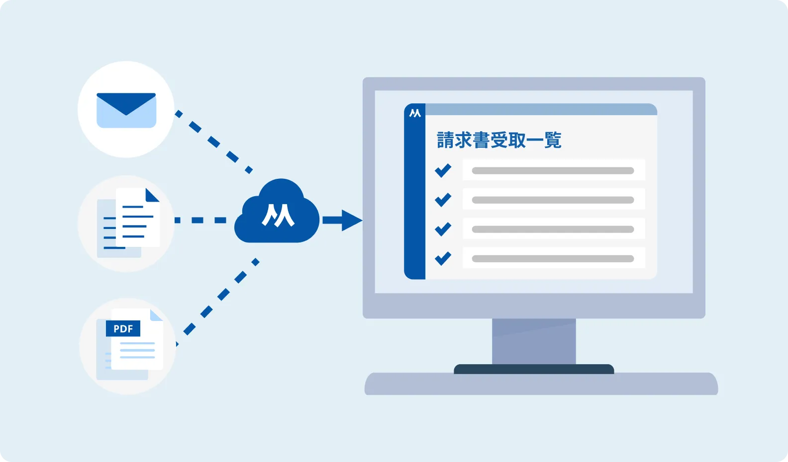 請求書を一元管理