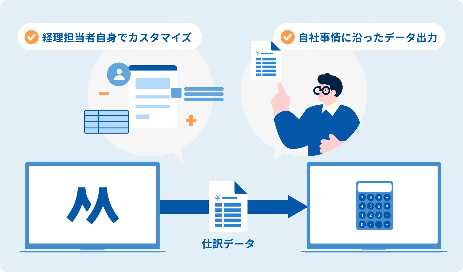 会計システム連携