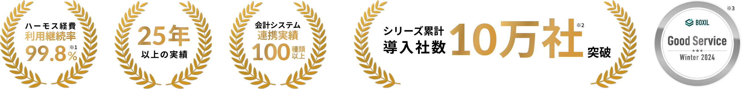 充実のサポートで利用継続率 99.8%