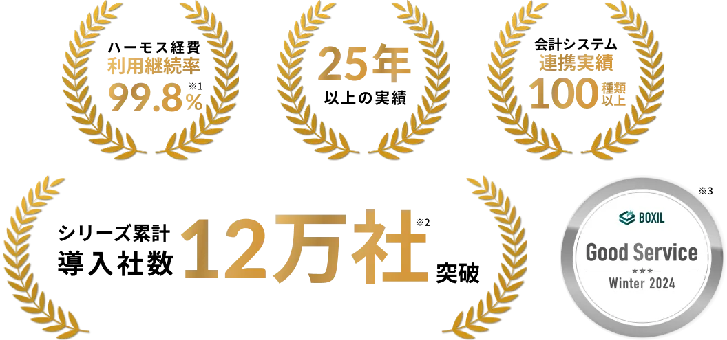 充実のサポートで利用継続率 99.8%