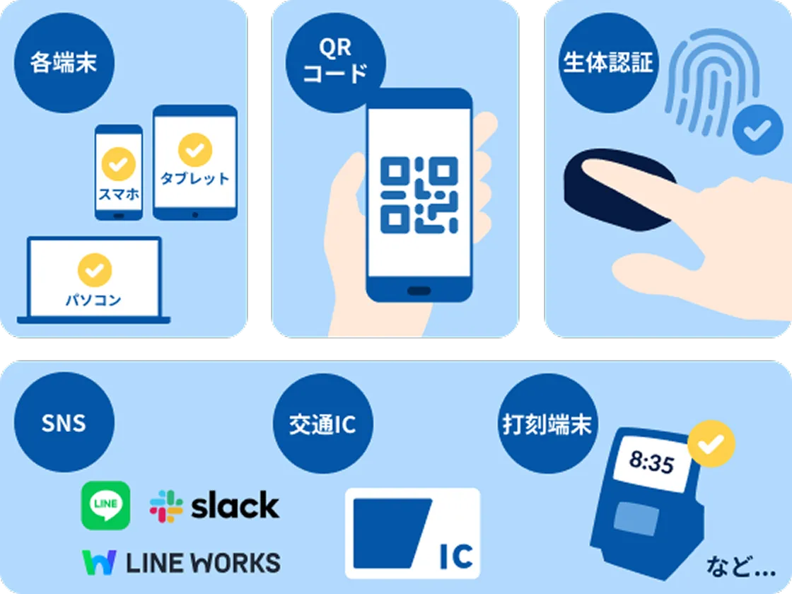 各端末 QR 生体反応 SNS 交通IC 打刻端末 など…