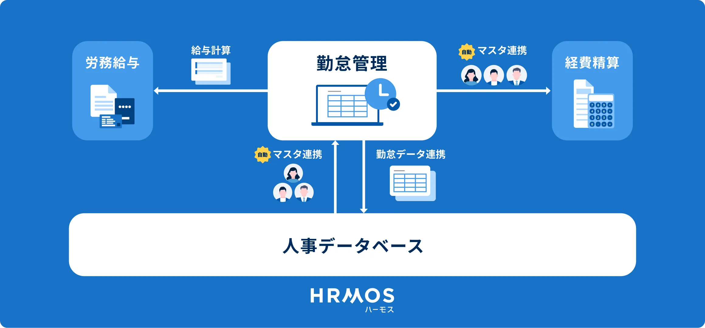 ハーモスシリーズをセットで使うとバックオフィス業務がもっと楽に