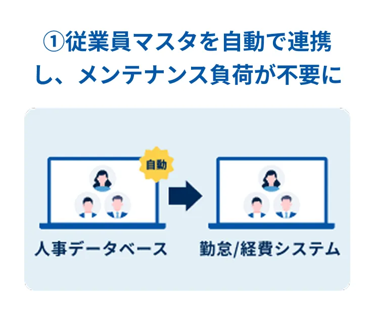 ハーモスシリーズをセットで使うとバックオフィス業務がもっと楽に