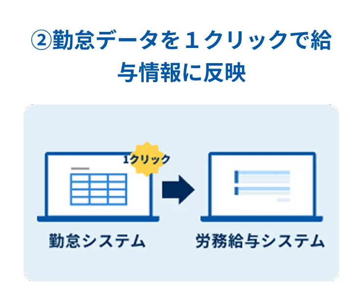 ハーモスシリーズをセットで使うとバックオフィス業務がもっと楽に