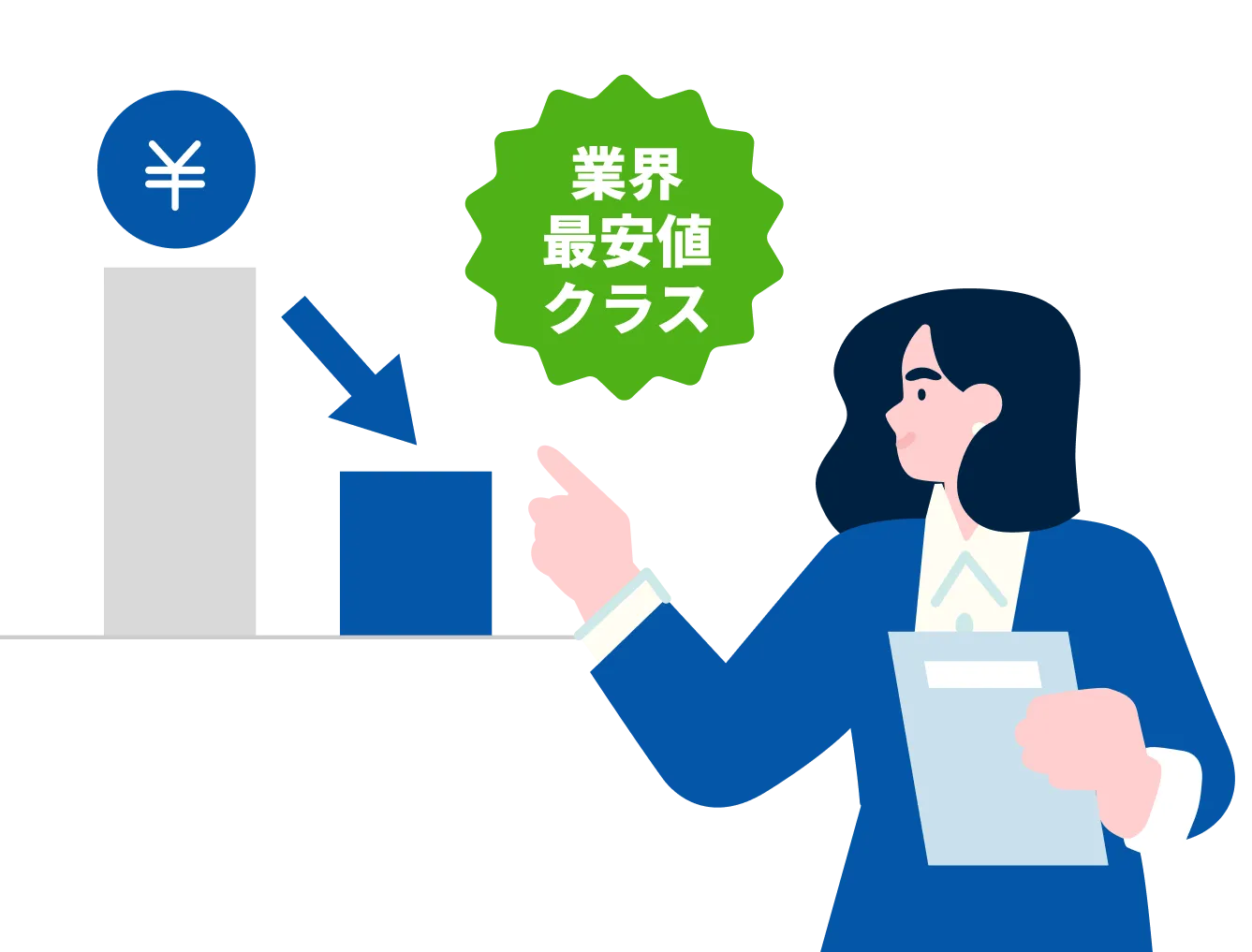 必要な機能を業界最安値クラスで