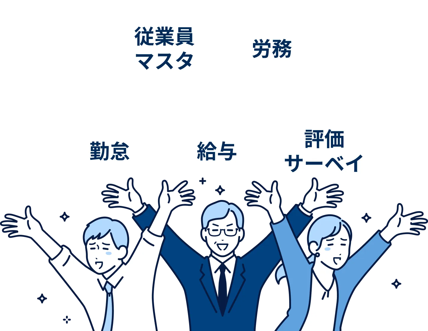 従業員マスタ 労務 勤怠 給与 評価サーベイ