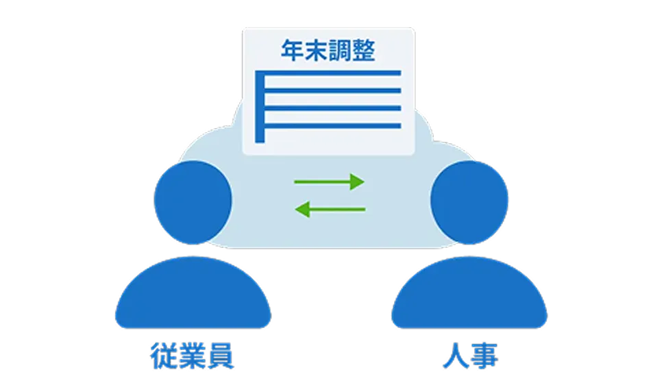 年​末調整​計算･​申告​書作成