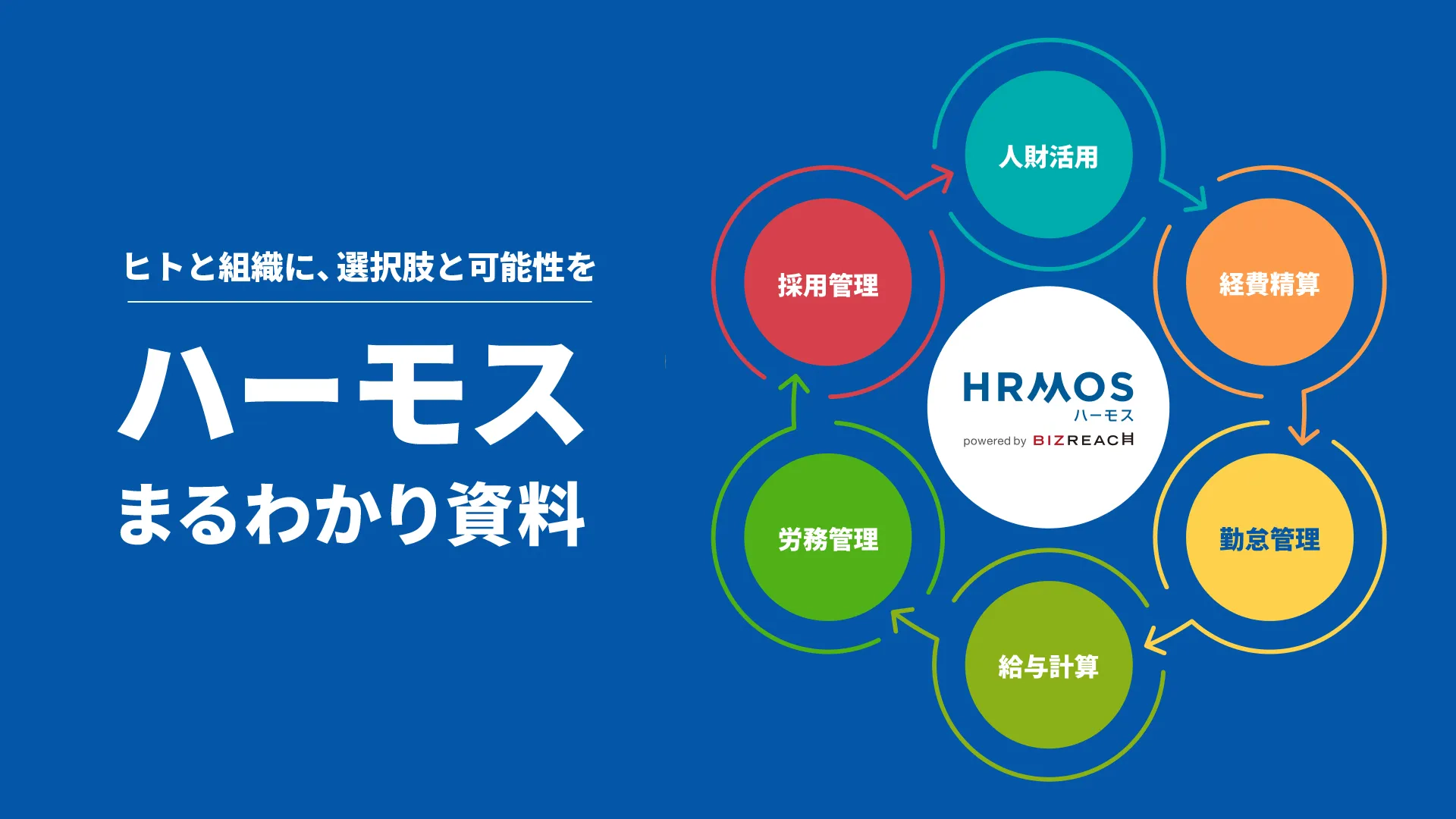 ハーモスまるわかり資料