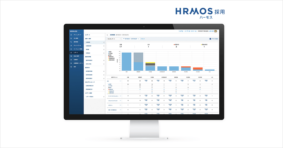 採用管理クラウド「HRMOS採用」 「HRMOS採用管理」からサービス名を変更
