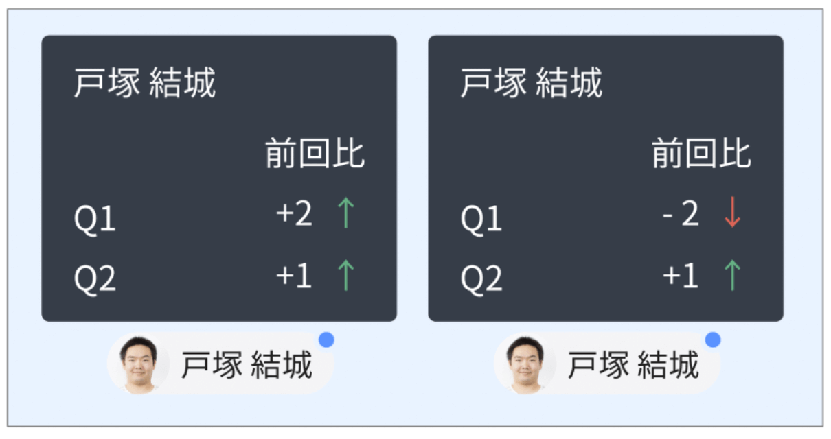 株式会社オニオン新聞社 人財活用システム「HRMOSタレントマネジメント」を導入