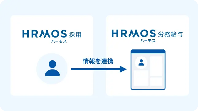 入社手続き連携
