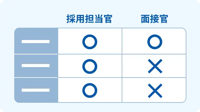 権限設定