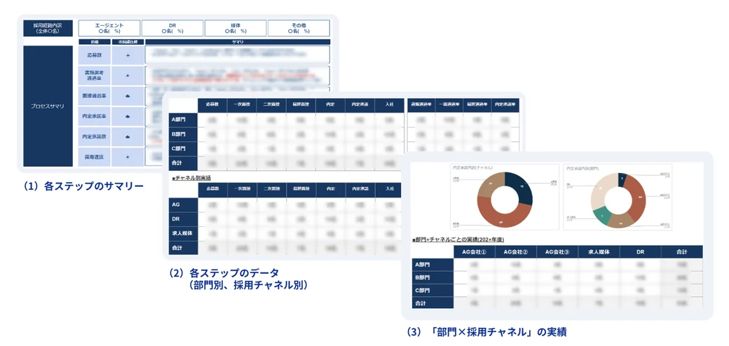 採用市場の市況レポートの画面イメージ