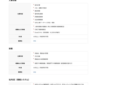 採用サイトイメージ 作成代行before