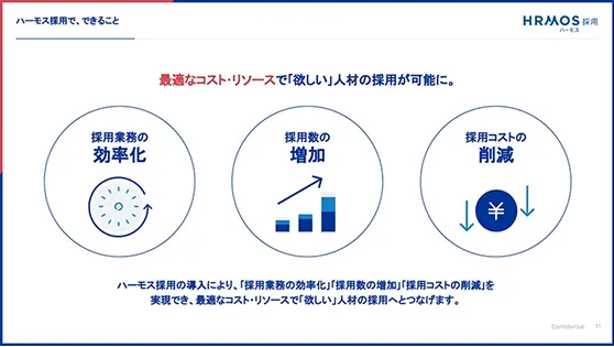 HRMOS採用とは