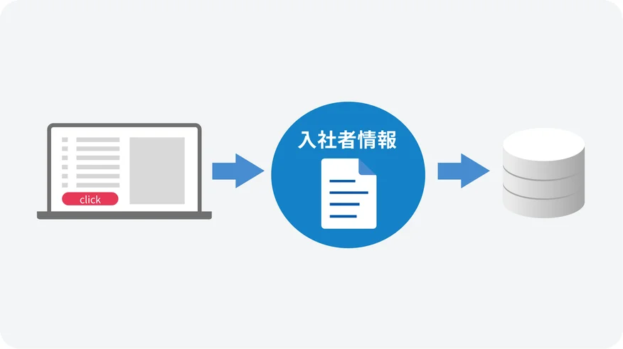 採用管理システムからワンクリックで入社者情報を人事台帳へ連携する画面イメージ