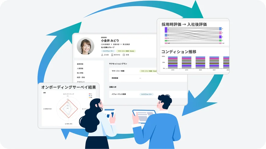 採用時評価と入社後評価・オンボーディングサーベイの結果を分析する画面イメージ
